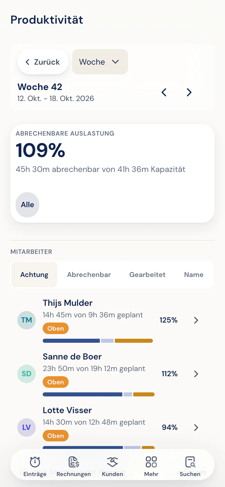 Geplante und geleistete Stunden pro Person
