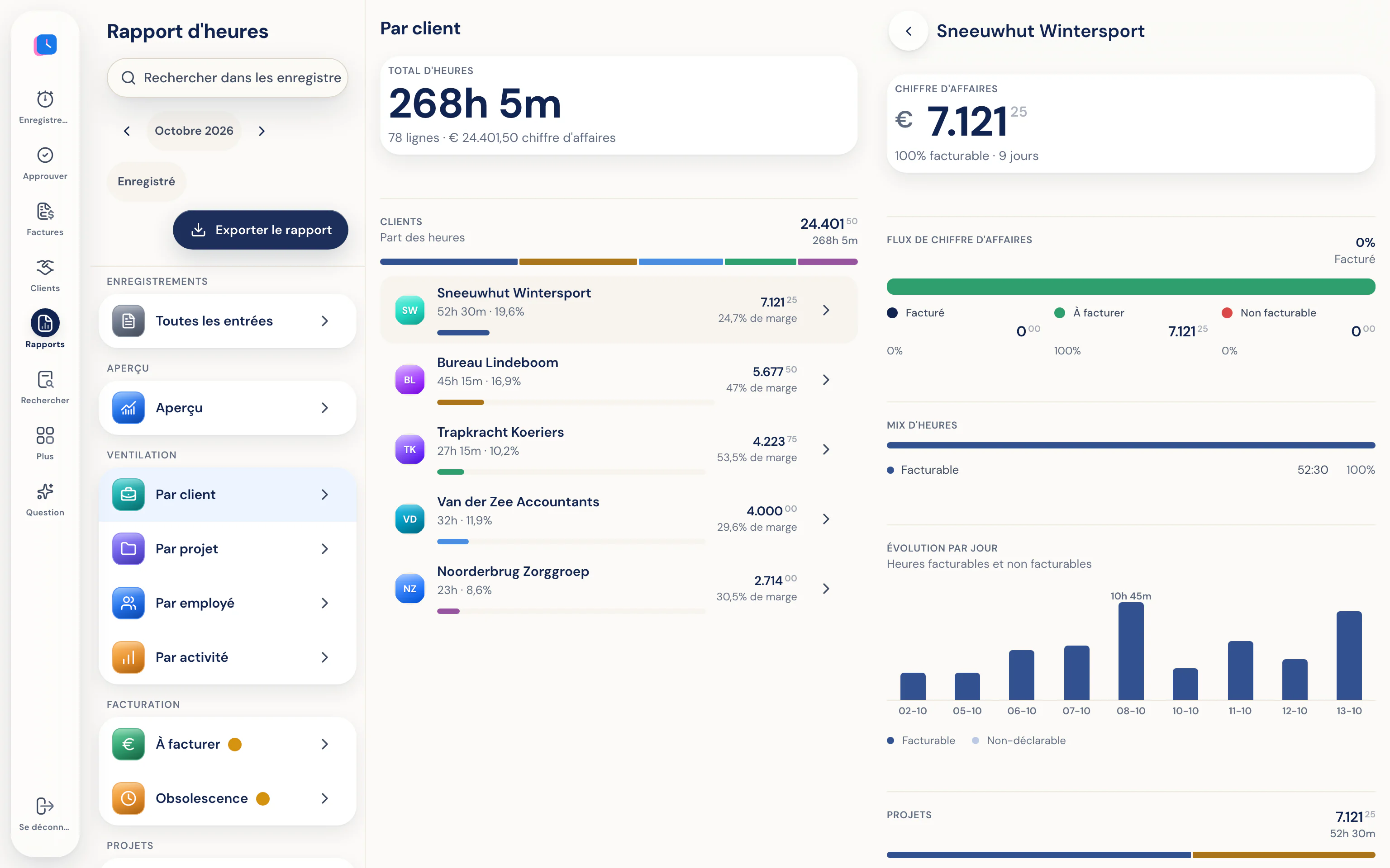 Heures et chiffre d'affaires par client, zoom sur un client