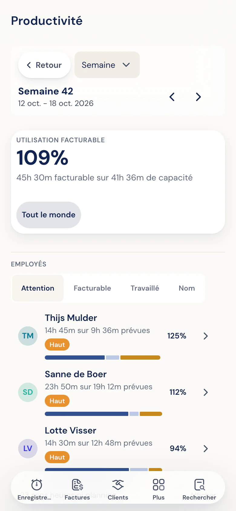 Heures prévues et travaillées par collaborateur